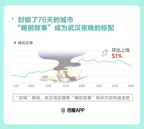 百度搜索大数据看武汉重启:“心理健康”搜索热度不降反增,疫后心理亟待重视 百度搜索大数据看武汉重启:“心理健康”搜索热度不降反增,疫后心理亟待重视