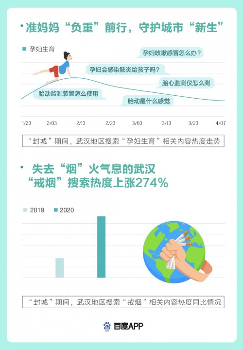 百度搜索大数据看武汉重启:“心理健康”搜索热度不降反增,疫后心理亟待重视 百度搜索大数据看武汉重启:“心理健康”搜索热度不降反增,疫后心理亟待重视