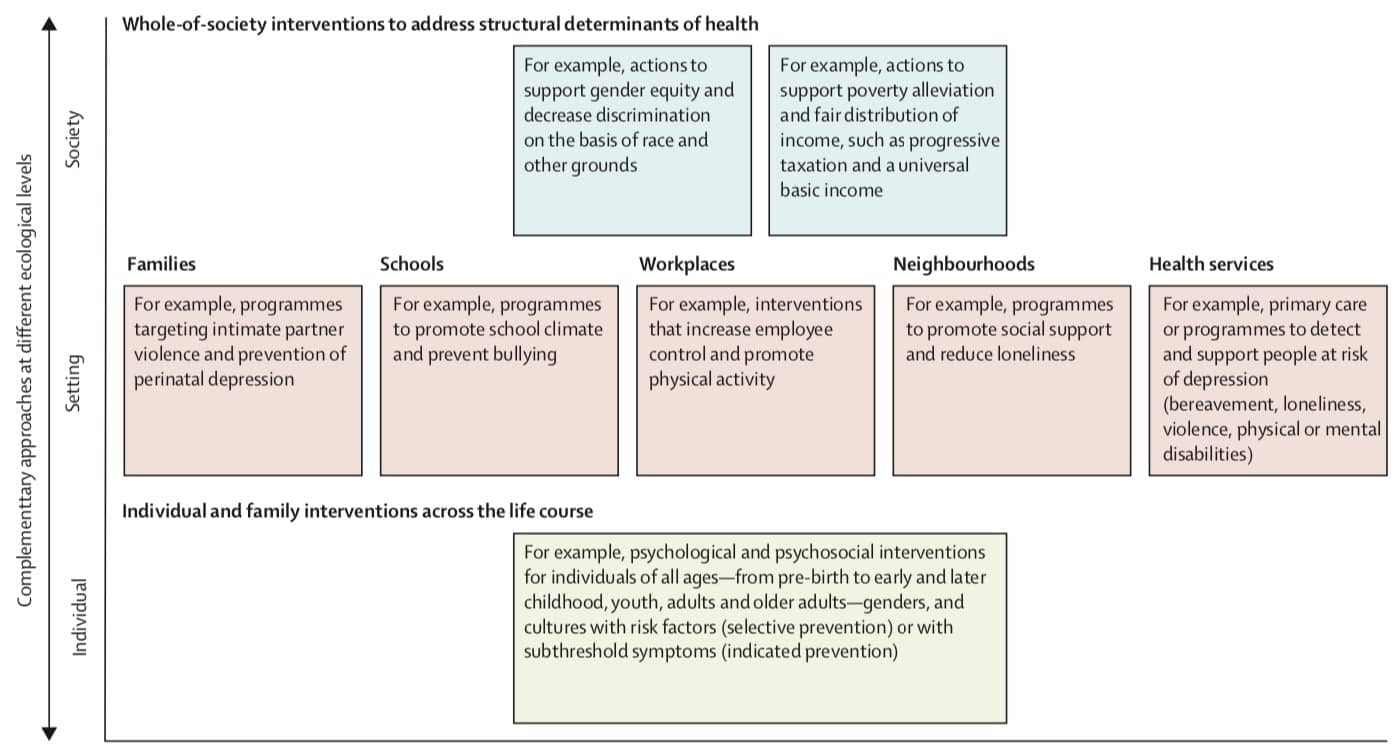 11国专家撰文呼吁重视抑郁症，中国作者：单靠卫生系统解决不了