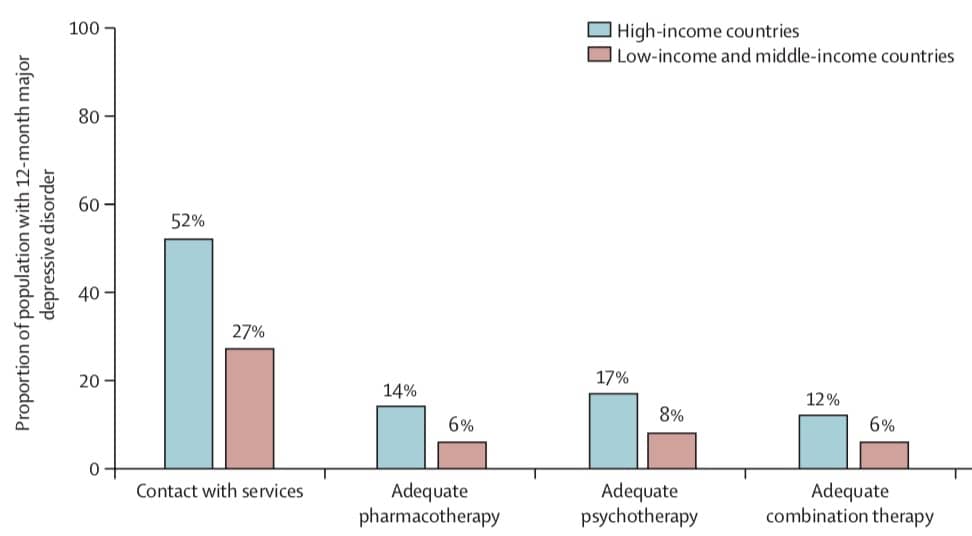11国专家撰文呼吁重视抑郁症，中国作者：单靠卫生系统解决不了